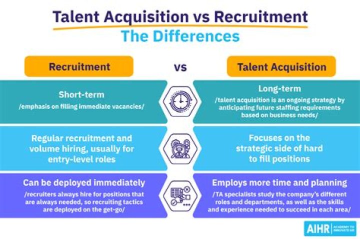 What is the meaning of talent acquisition?