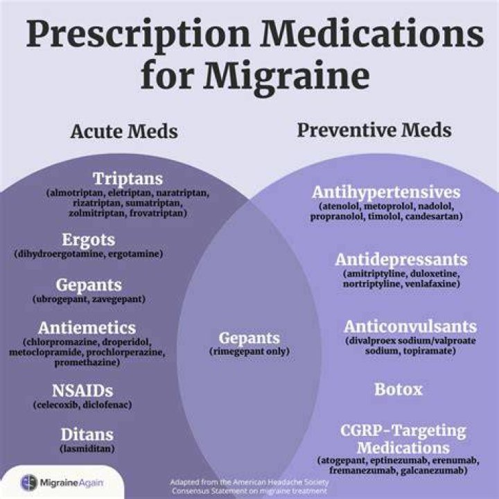 What is the medication mom?
