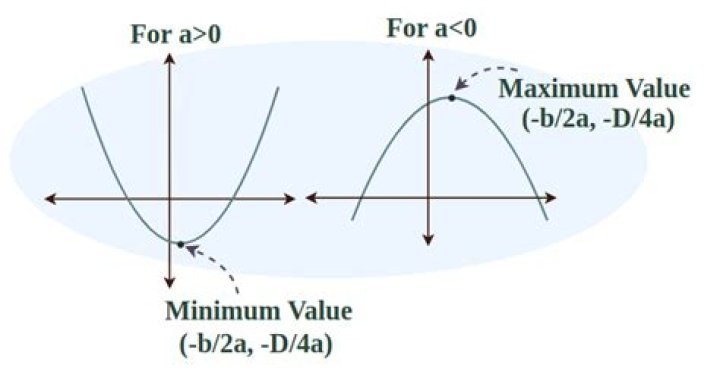 What is the minimum value of double?