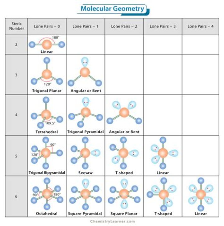 What is the molecular geometry of li2o?
