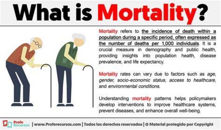 What is the mortality rate of Ebola?