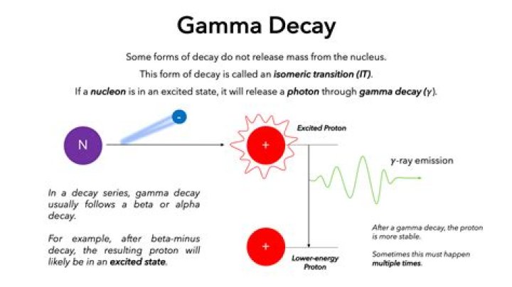 What is the most damaging nuclear decay?