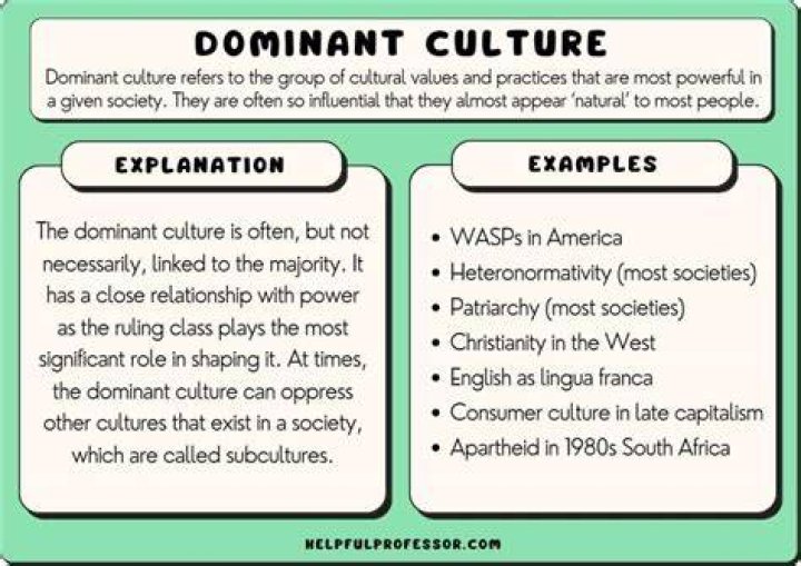 What is the most dominant economy?