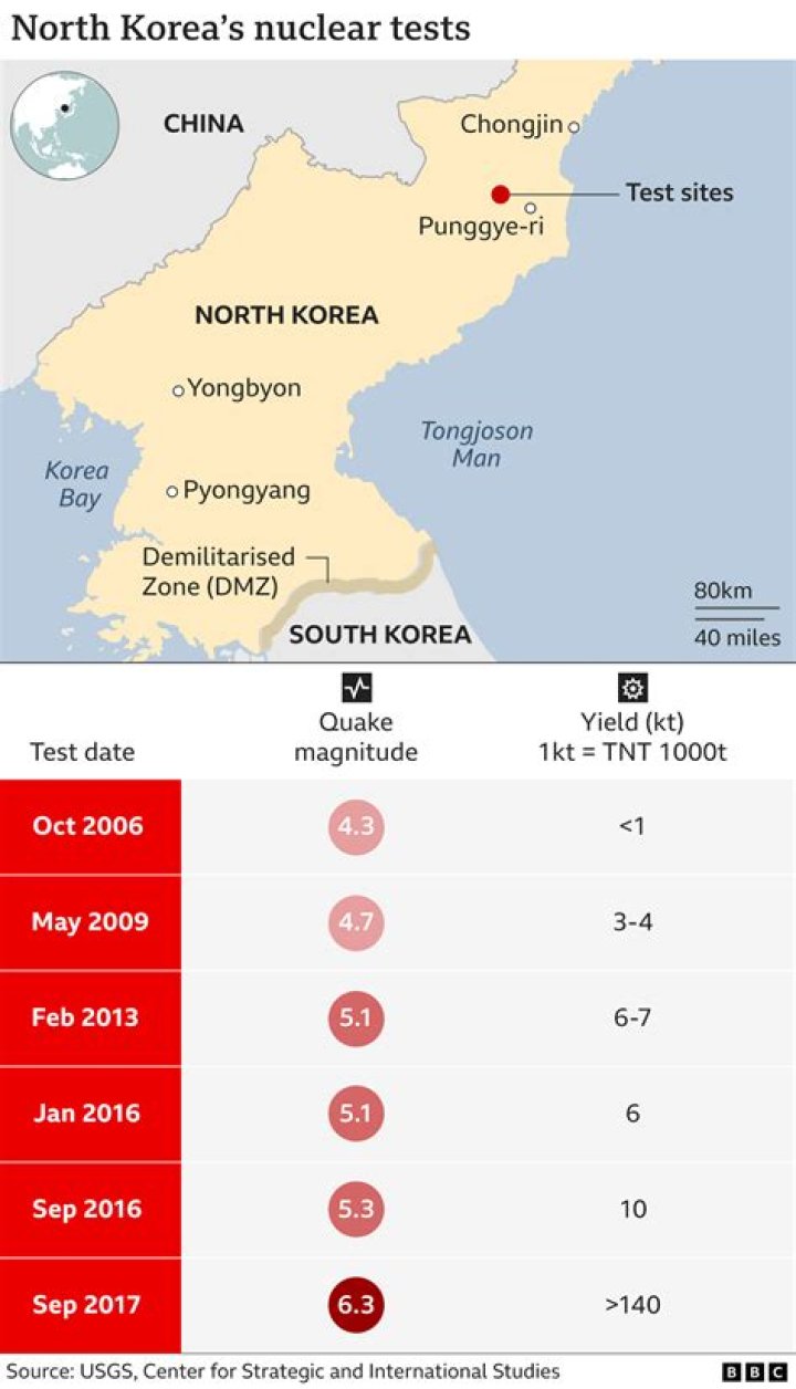 What is the North Korean nuclear crisis?
