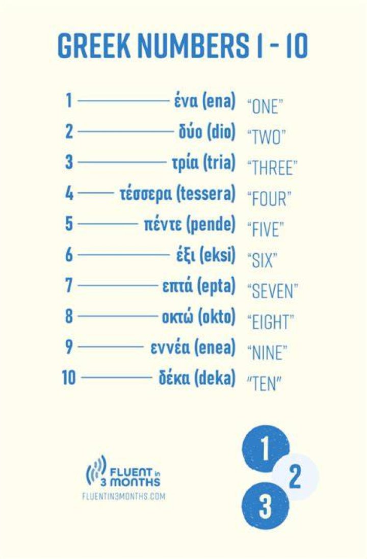 What is the number 2 in Greek?