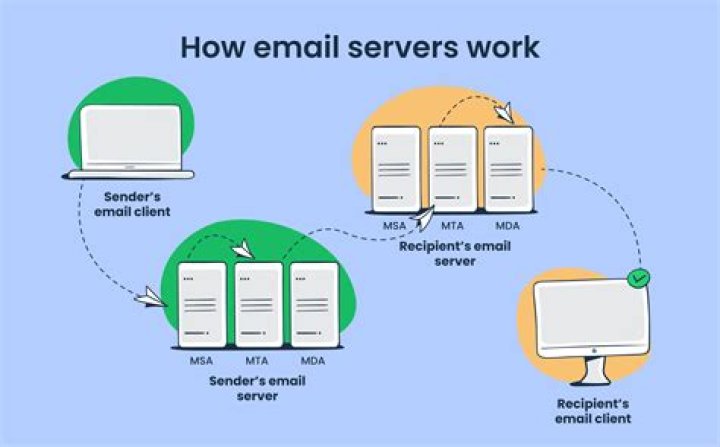 What is the outgoing mail server for Vodacom?