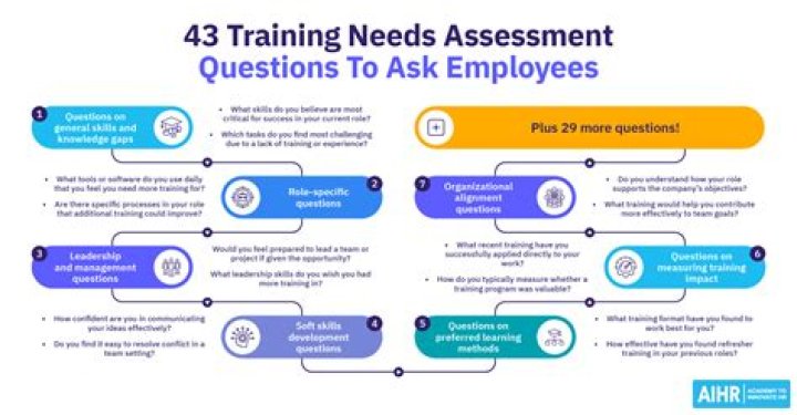 What is the par assessment?