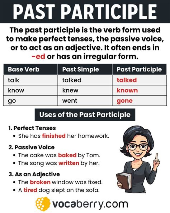 What is the past participle of lire French?