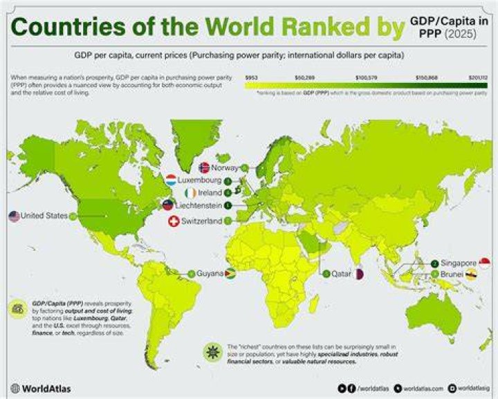 What is the per capita of Cuba?