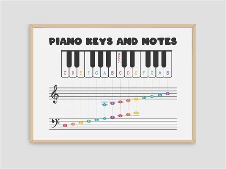 What is the piano note chart?