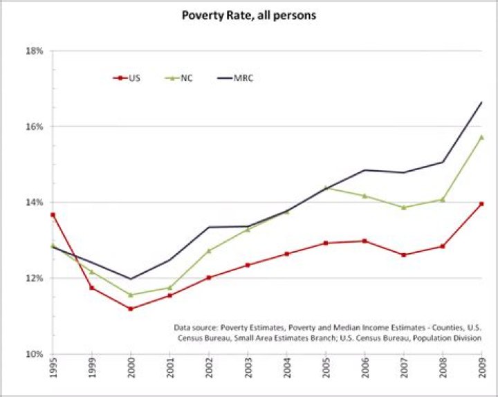 What is the poverty rate in Pakistan in 2021?