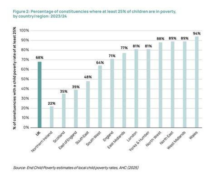 What is the poverty rate in the UK 2020?