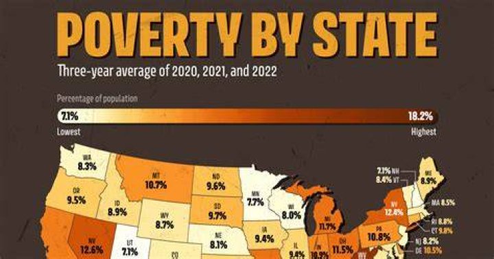 What is the poverty rate of Canada 2020?