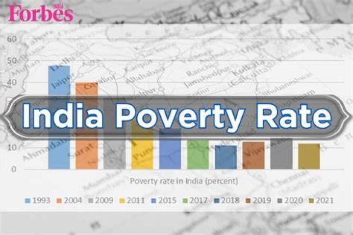 What is the poverty trends in India since 1973?