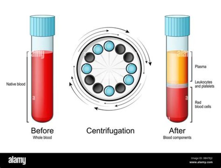 What is the process of centrifuging?