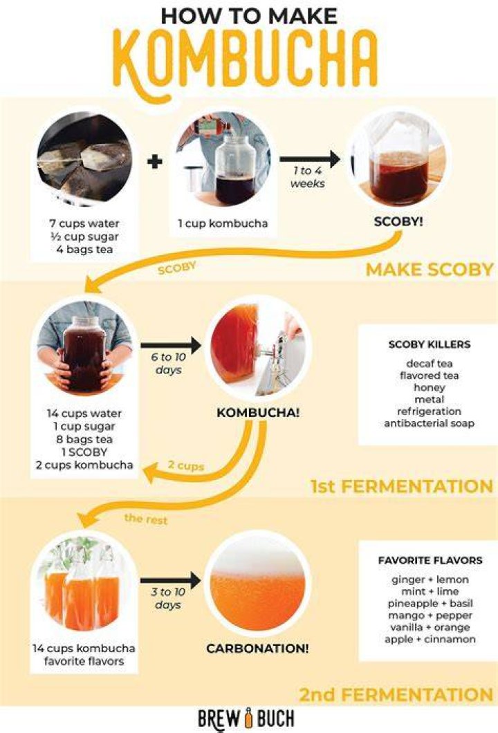 What is the process of making kombucha?