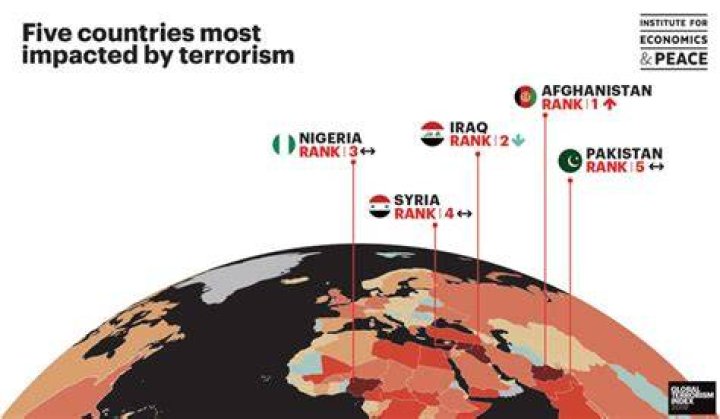 What is the rank of Pakistan in safety?