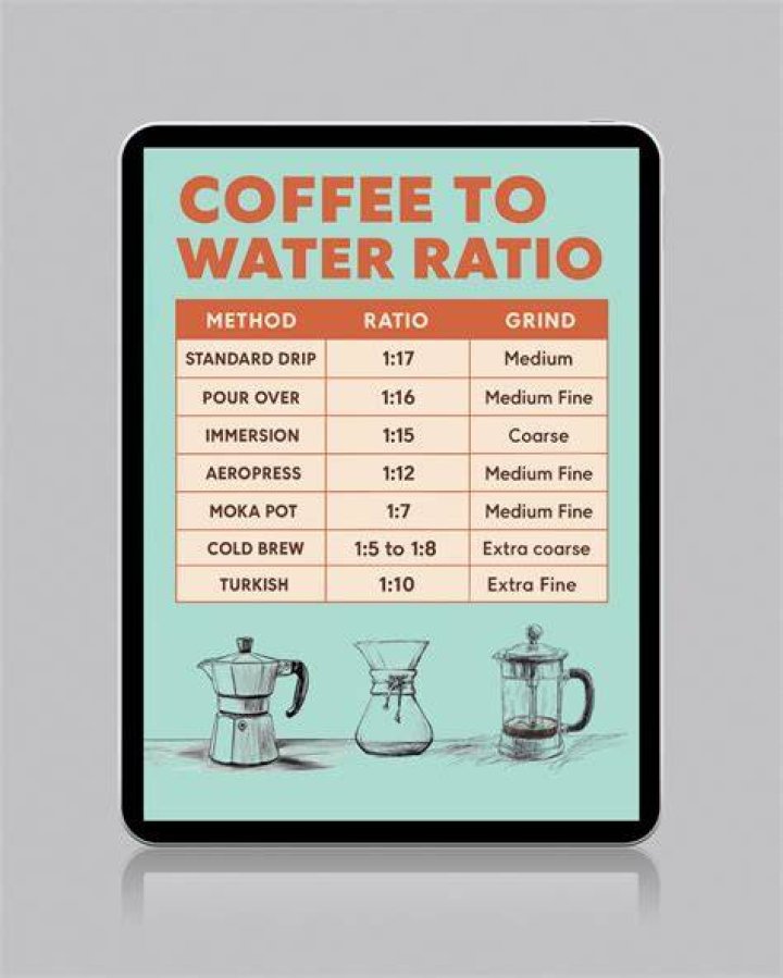 What is the ratio of water to steel cut oats?