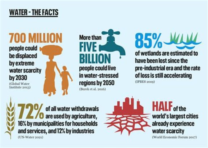 What is the relationship between scarcity and utility?