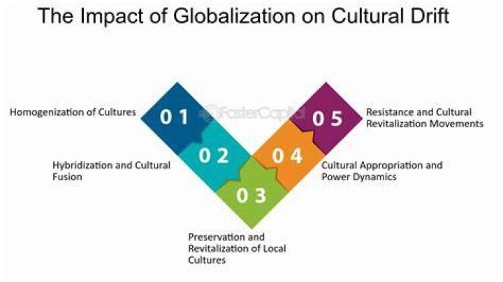What is the relationship of globalization to the north-south divide?