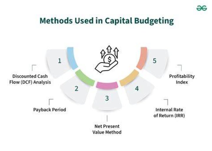 What is the role of budgeting to national development?