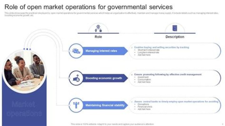 What is the role of open market?