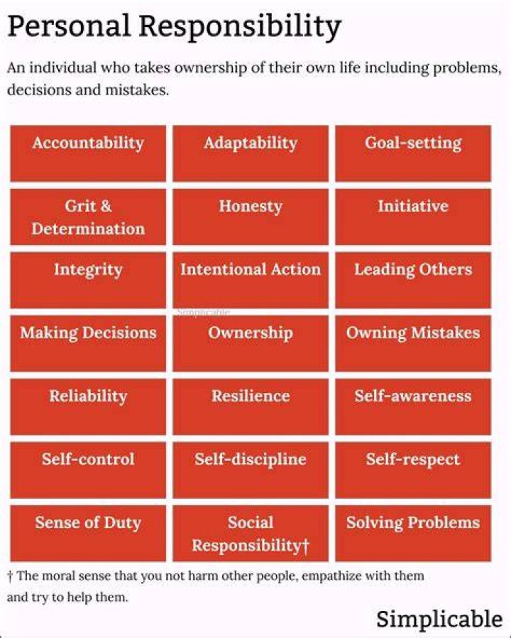 What is the role of personal observation?