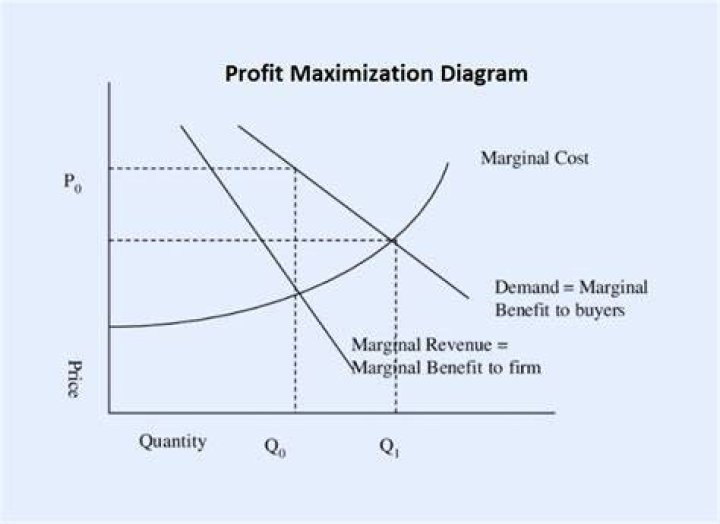 What is the rule a profit maximizing firm uses to decide how many workers to hire?