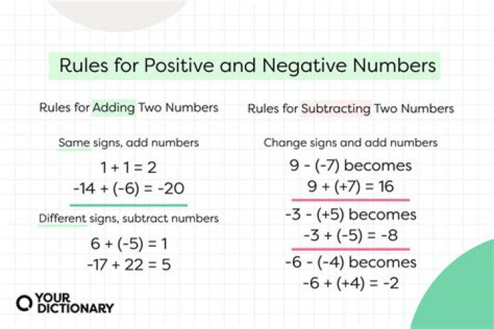 What is the rule with negatives and positives?