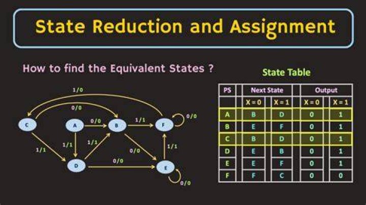 What is the significance of reduction of state tables?