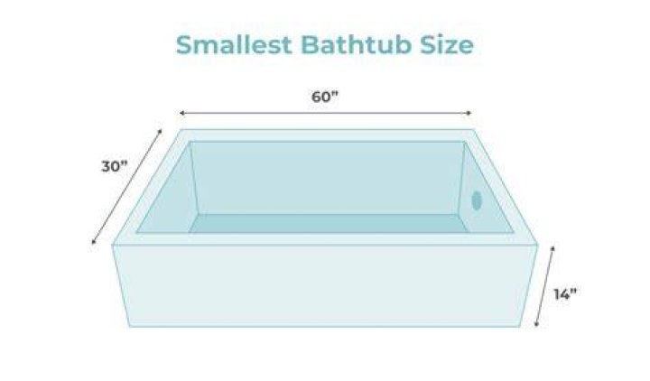 What is the smallest size corner bath?