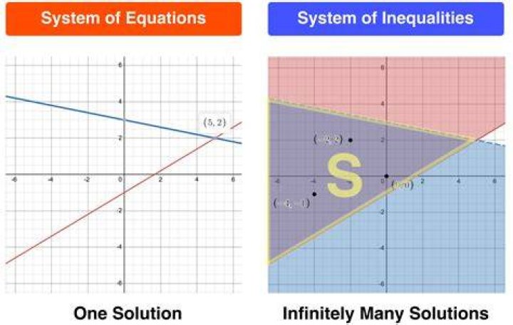 What is the solution economy?