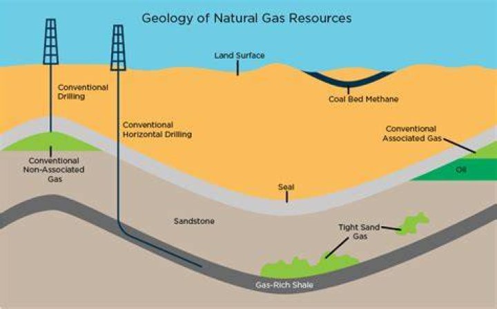 What is the source of underground oil?