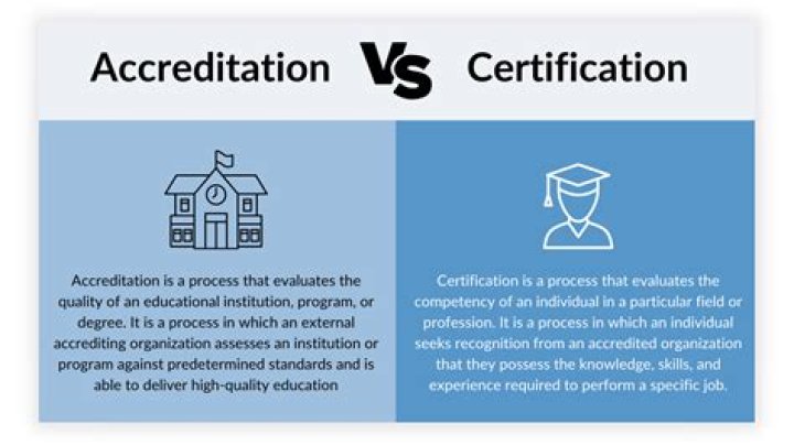 What is the SPeD Certification Program?
