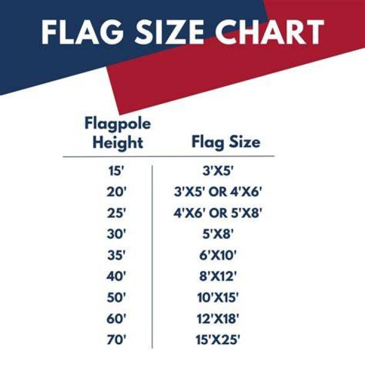 What is the standard size of a flag pole?