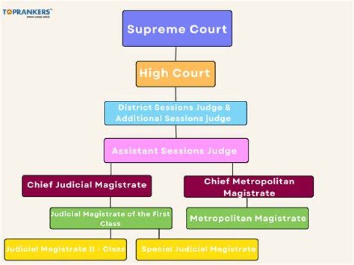 What is the structure of the Japanese government?