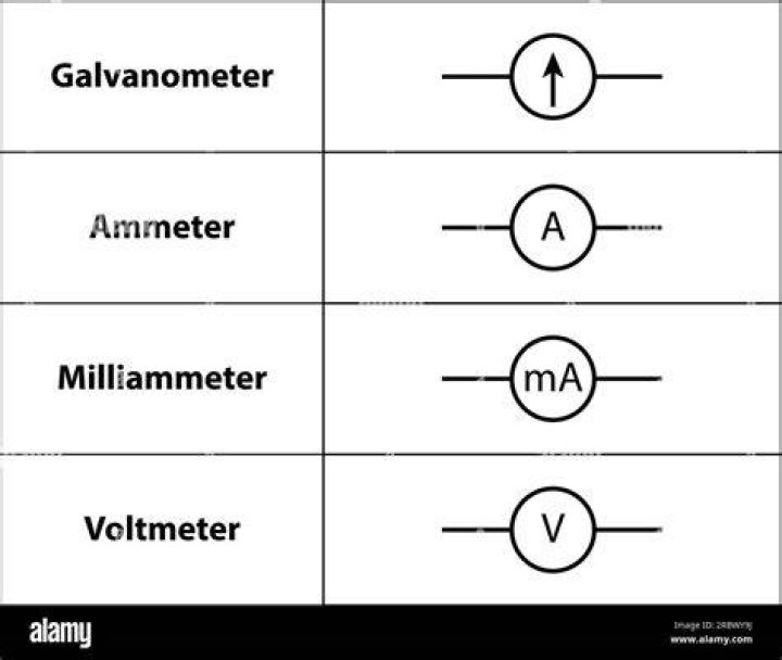 What is the symbol and use of ammeter?