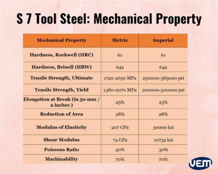 What is the tensile strength of A2 tool steel?
