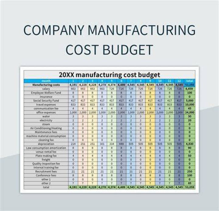 What is the term for when the cost of manufacturing is decreased by producing goods quickly in large quantities?