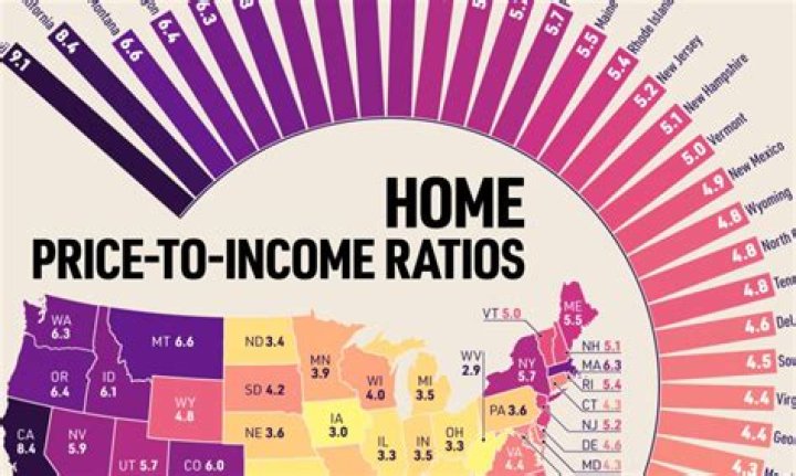 What is the top 1 of income in the US?