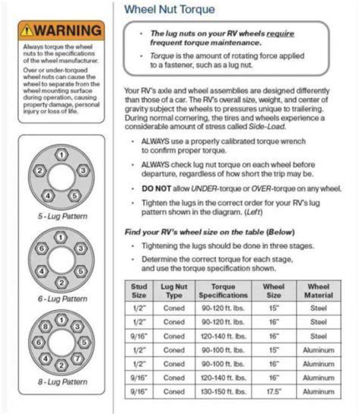 What is the torque for Ford F150 lug nuts?