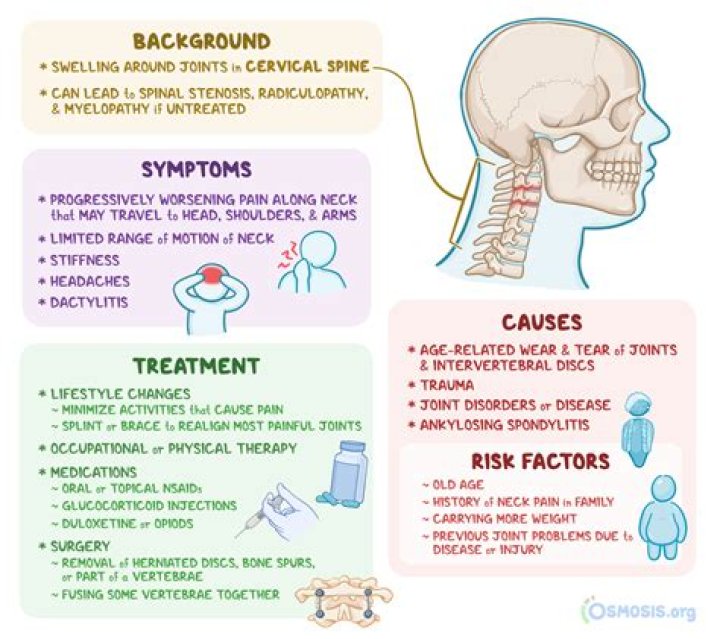 What is the treatment for cervical rib?