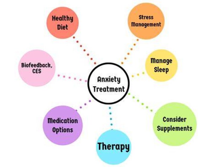 What is the treatment for motility disorder?