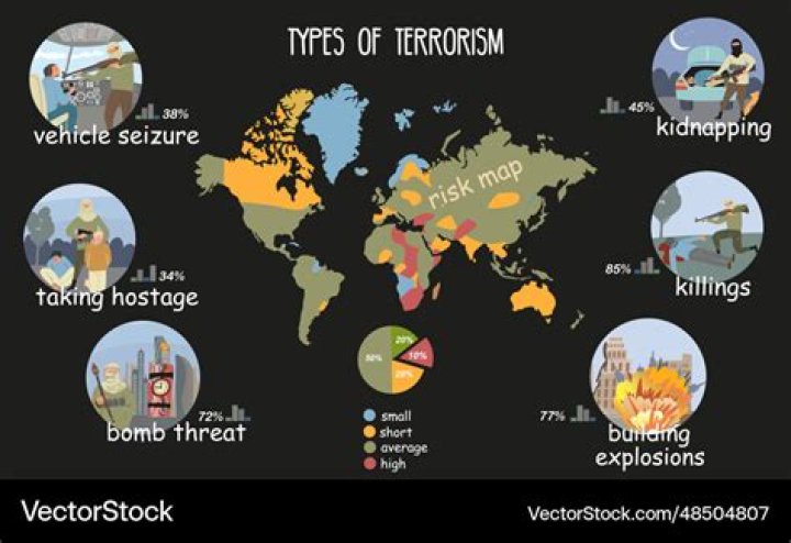 What is the UN definition of terrorism?
