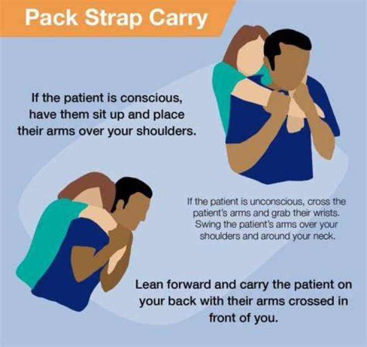 What is the use of pack-strap carry?
