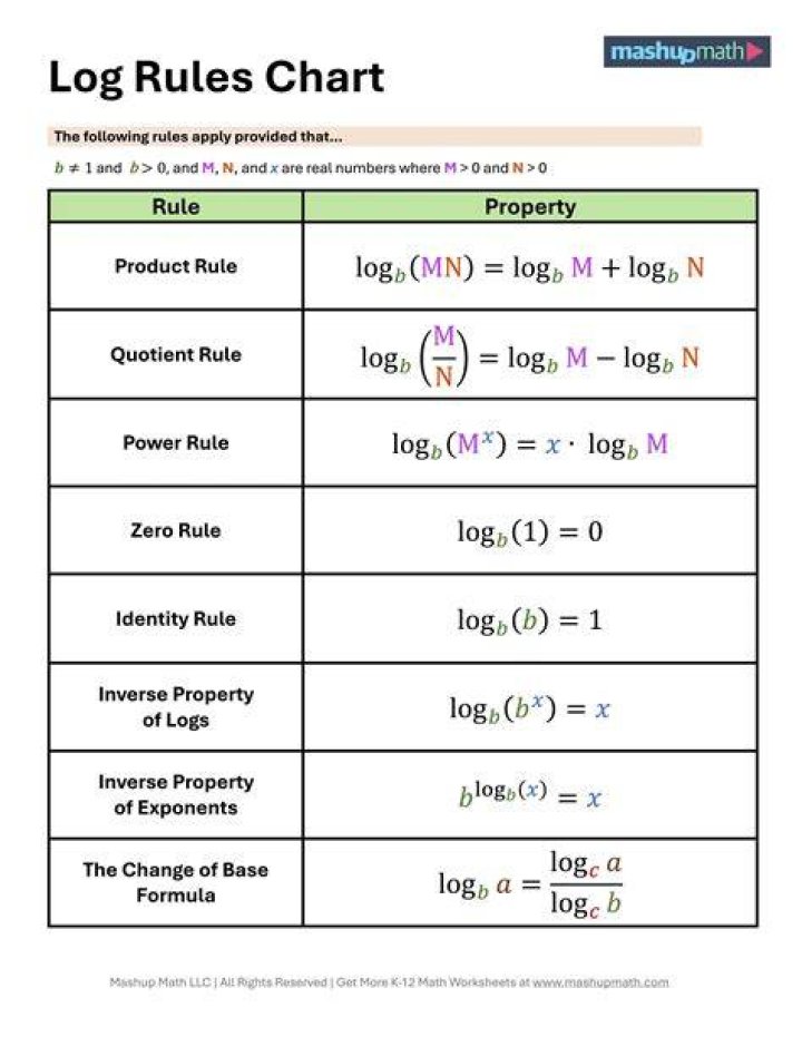 What is the value of log base 81?