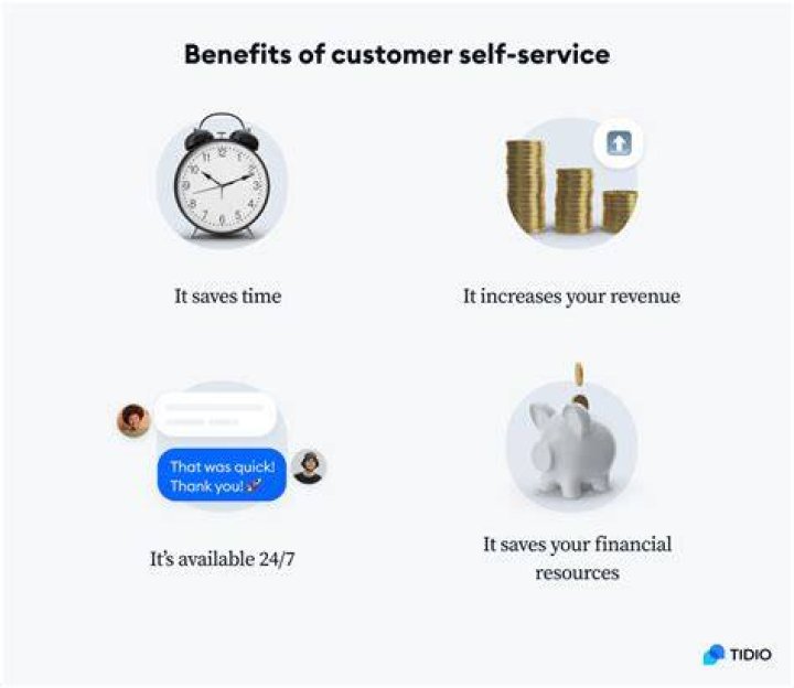 What is the value of self-service?