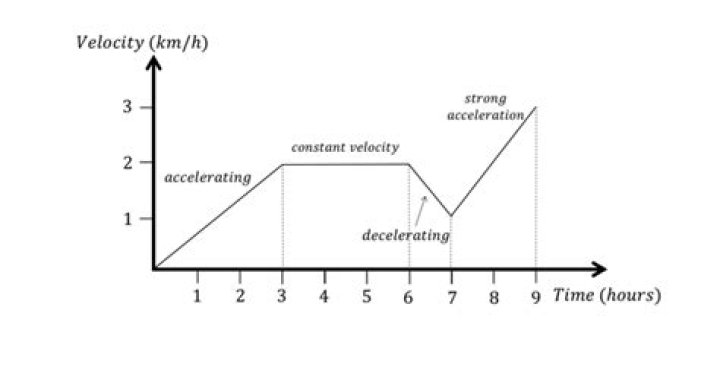 What is the velocity of plate motion?