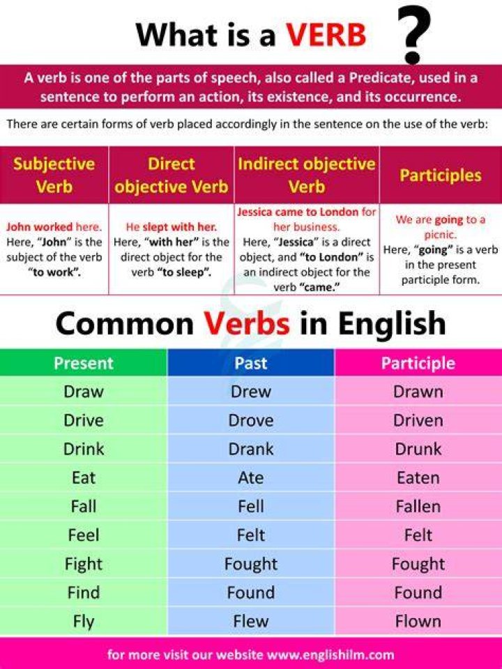 What is the verb of handling?