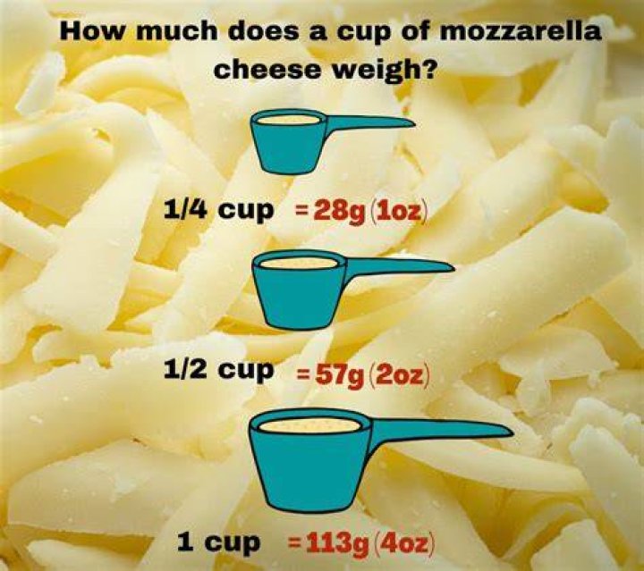 What is the weight of 1 cup of grated cheese?